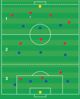Brian Sørensen Favoritøvelse 2 Brian Sørensen Favoritøvelse 2